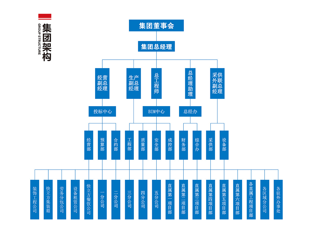 组织机构